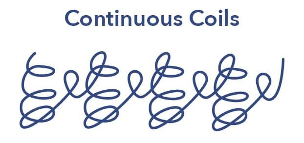 Orthopedic VI - PILLOW TOP